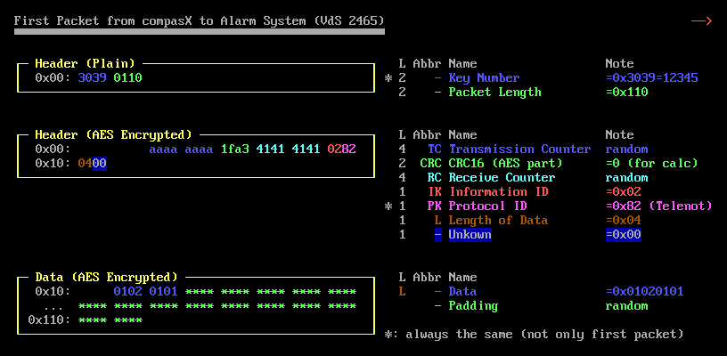 Annotated hexdump of the first packet from compasX to the alarm system